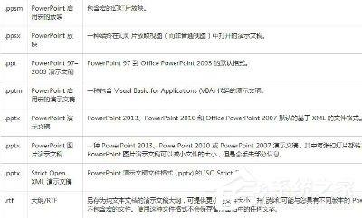 Win7该文件没有与之关联的程序来执行操作的解决方法