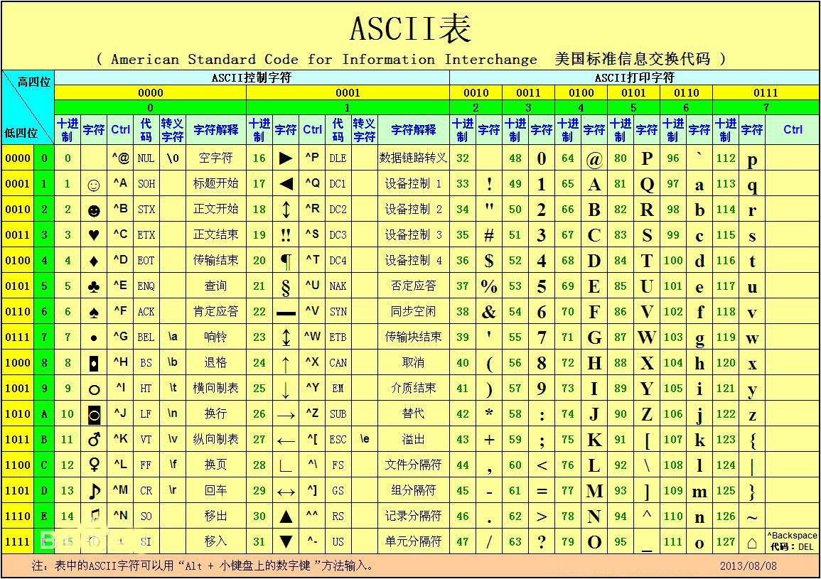 怎么使用方方格子插件对Excel表格中的内容进行文本替换？