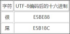 字符集和字符编码格式有什么区别和作用？