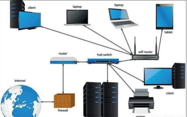 在Win10系统如何组建局域网?局域网组建方法