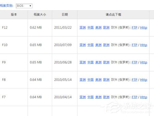 Win10如何升级Bios？升级主板Bios的方法和步骤
