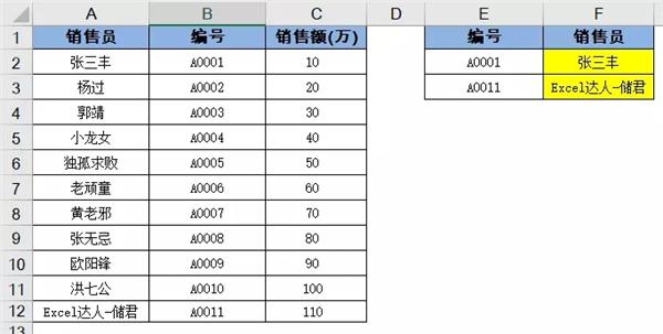 vlookup函数怎么使用？vlookup函数的使用方法及实例详解