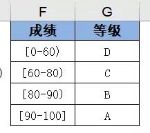 vlookup函数怎么使用？vlookup函数的使用方法及实例详解