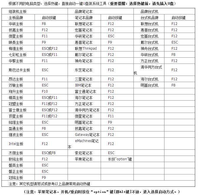 重装Win7系统提示0xc000000d错误如何解决？