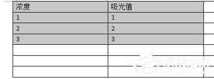 wps怎么制作出标准曲线?wps制作出标准曲线的方法