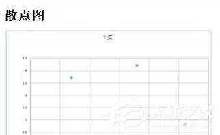 wps怎么制作出标准曲线?wps制作出标准曲线的方法