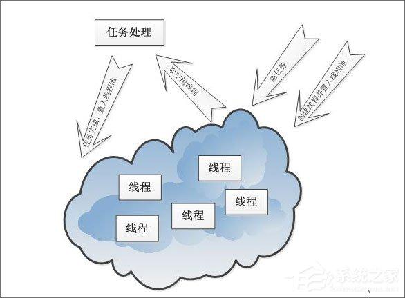线程间通信及同步方法介绍