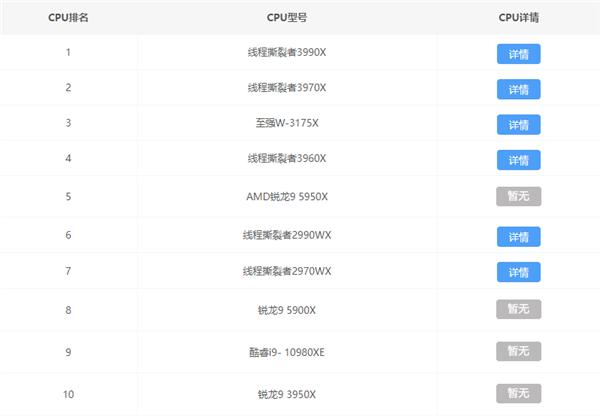 2021CPU最新天梯图 2021CPU天梯图全包高清大图
