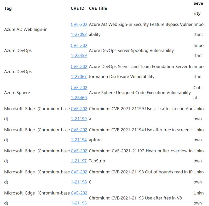 Win10 4月补丁修复108处漏洞,包括19个关键漏洞