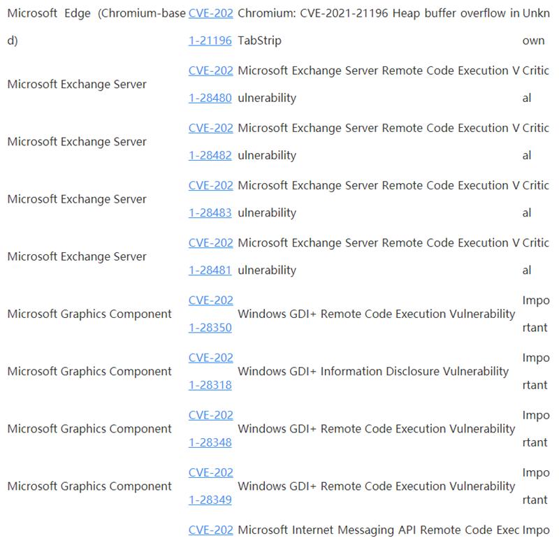 Win10 4月补丁修复108处漏洞,包括19个关键漏洞
