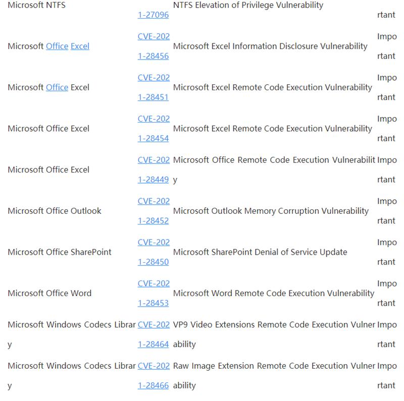 Win10 4月补丁修复108处漏洞,包括19个关键漏洞