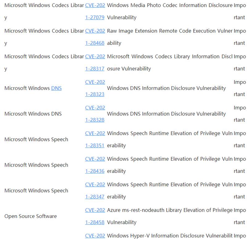 Win10 4月补丁修复108处漏洞,包括19个关键漏洞