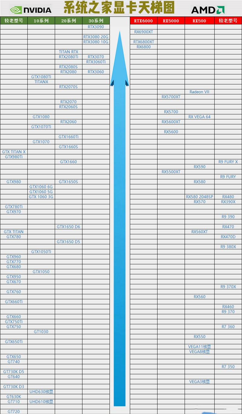 2021年3月显卡天梯图 2021最新显卡性能排行榜天梯图高清完整版