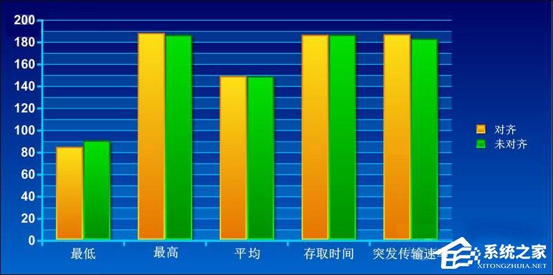 什么是4K对齐?SSD固态硬盘需要4K对齐吗?
