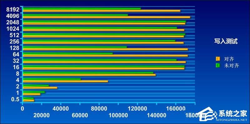 什么是4K对齐?SSD固态硬盘需要4K对齐吗?