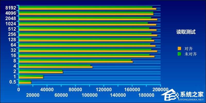 什么是4K对齐?SSD固态硬盘需要4K对齐吗?