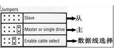 电脑双硬盘设置主从教程 双硬盘怎么设置主从盘