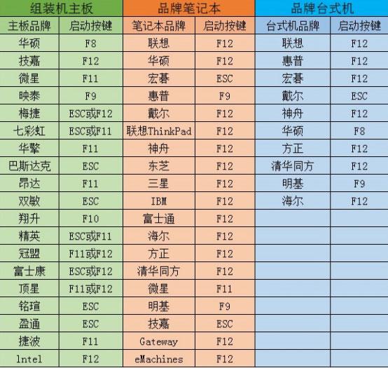 如何用大番茄U盘启动盘安装Ghost Win7？