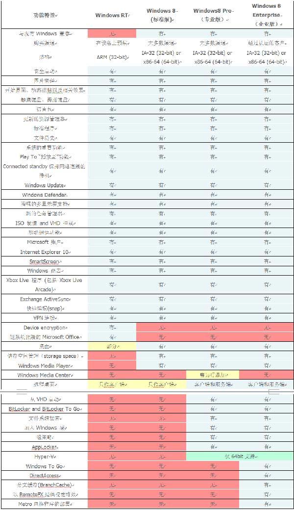 windows8从安装到优化详细全过程——超详细图文教程