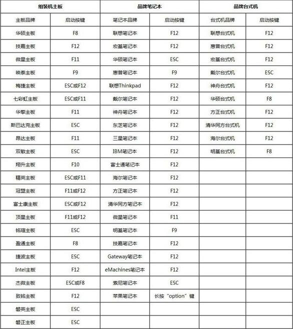 U盘启动盘怎么进入PE系统?