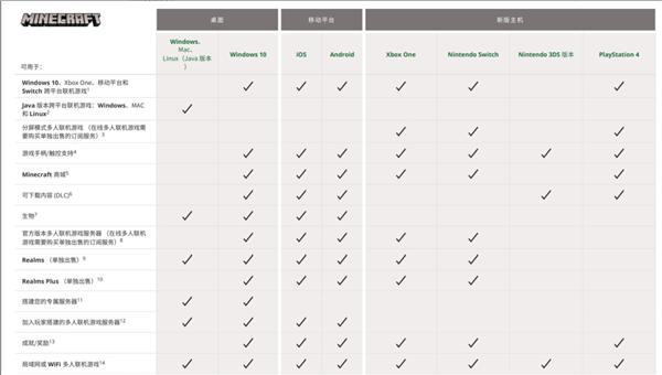 我的世界基岩版与Java版有什么区别？