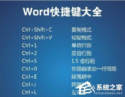 Word2003快捷键大全