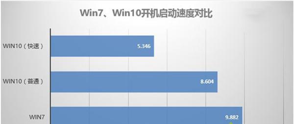 Win10比Win7强的地方在哪里？Win10比Win7好在哪里？