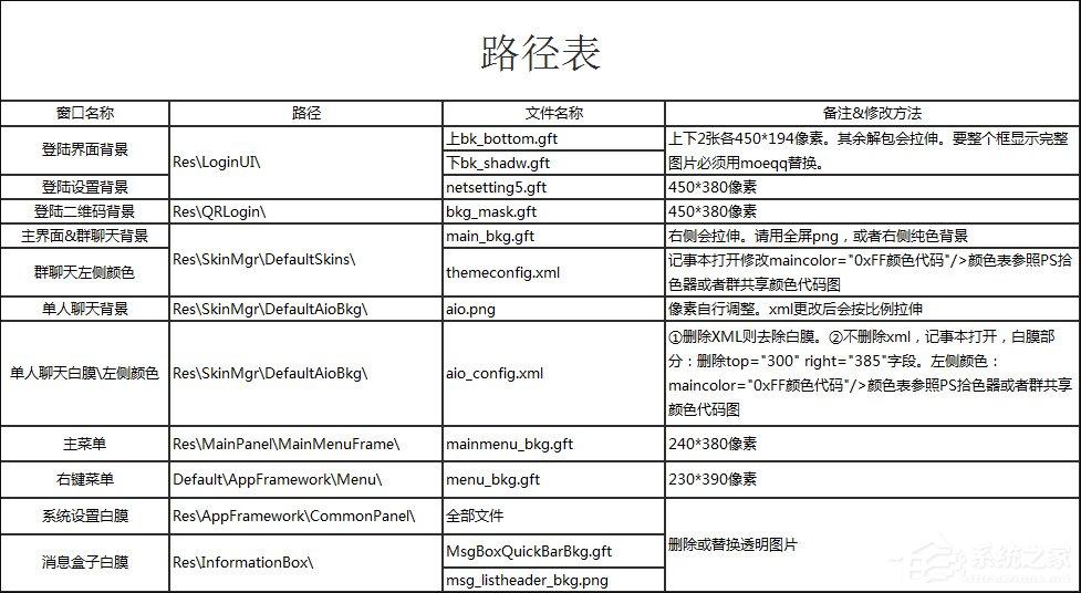 RDB文件怎么打开？RDB打包解包工具怎么使用？
