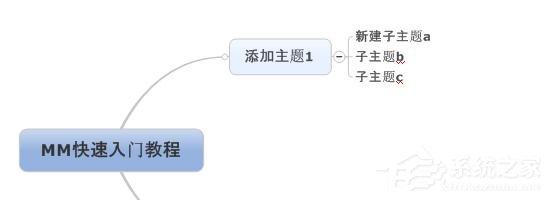 mindmanager如何使用？mindmanager使用方法