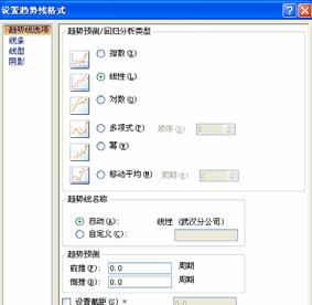 如何给Excel图表添加趋势线？Excel图表添加趋势线方法