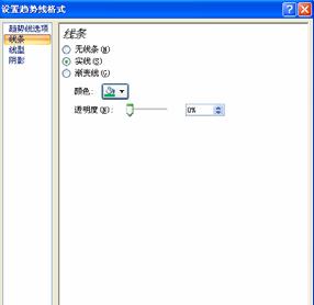 如何给Excel图表添加趋势线？Excel图表添加趋势线方法