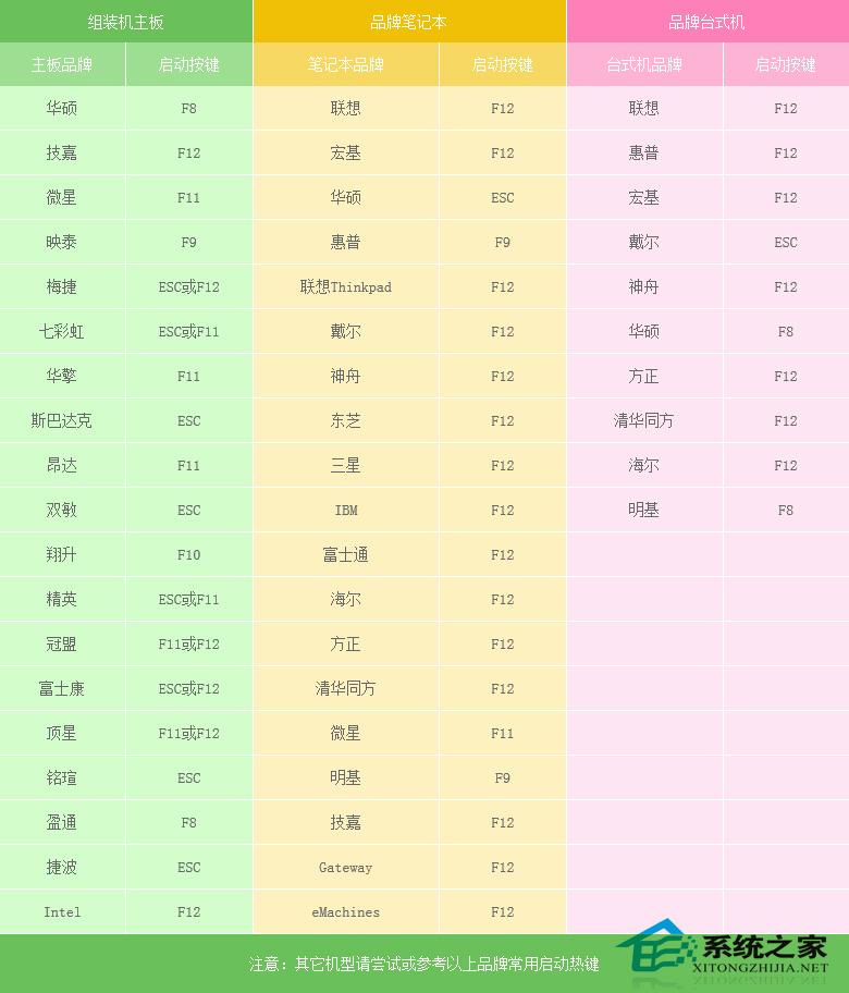 如何安装原版Windows server 2003？U盘安装原版Windows server 2003教程