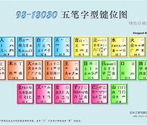 王码五笔98版官方下载