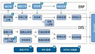 用友nc系统使用过程中常见问题和解决方法