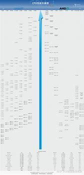 intel最新cpu和主板不能装win7 不 还有一招