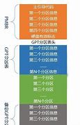 guid分区安装win7 guid格式安装win7系统的方法