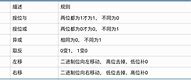 转回32位 64位怎么转回32位 【windows7吧】 转回32位 64位怎么转回32位 【windows7吧】