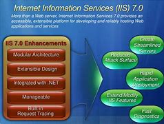 iis7.0完整安装包