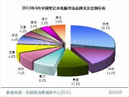 y400n win7和y400n y400n win7