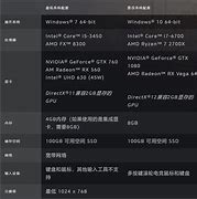 操作系统是xp好还是win7好?