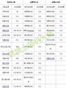u盘如何重装win7系统？u盘重装win7系统教程