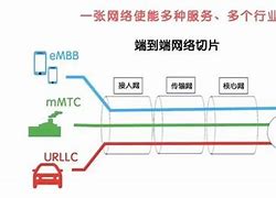 创建无线网络连接win7