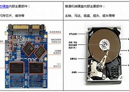 在固态硬盘ssd上安装win7系统的三种方法 在固态硬盘ssd上安装win7系统的三种方法