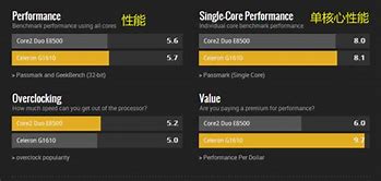 e8500处理器能装win7吗和处理器 e8500处理器能装win7吗