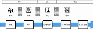 【运维干货】windows7 2008 2012系统镜像集成VirtIO驱动 【运维干货】windows7 2008 2012系统镜像集成VirtIO驱动