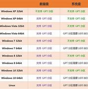 3t硬盘怎么分区装win7 如何对3t硬盘进行分区以安装Win3t硬盘做win77