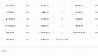告诉您win7输错密码锁定多久 告诉您win7输错密码锁定多久