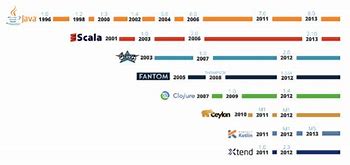 java虚拟机 java虚拟机