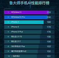 使用多核处理器win7比xp快4win7和xp哪个快7 比XP提高47 至178