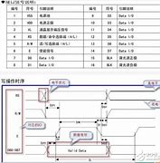 发烧友教你win10如何用u盘安装win7 64